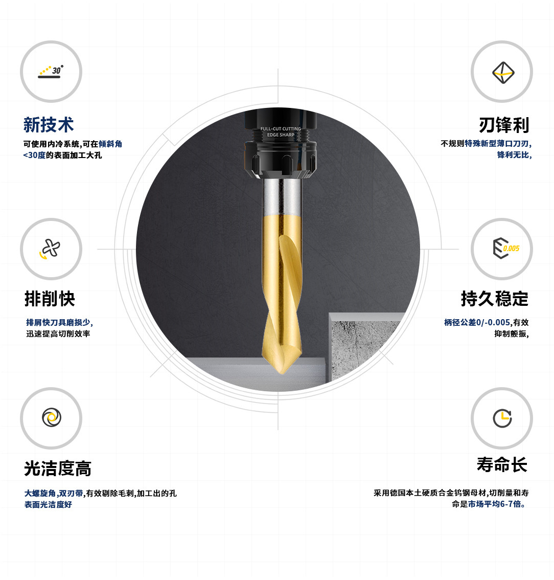 來寶金色倒角鉆優勢